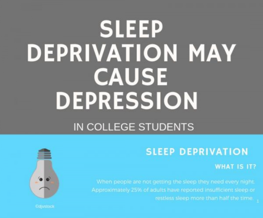 Infographic: Sleep Deprivation and Depression