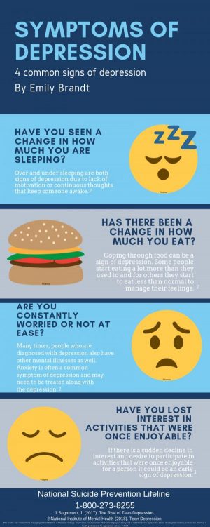 Infographic: Symptoms of Depression – The Comenian