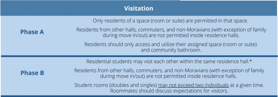 The new expectations for residence halls.